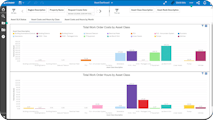 FAMIS-capabilities-Reporting-and-dashboards