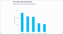 SC-Capabilities-provider-spend