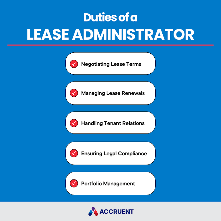 Lease Administrator duties: Negotiating terms and renewals, tenant relations, legal compliance, and portfolio management.
