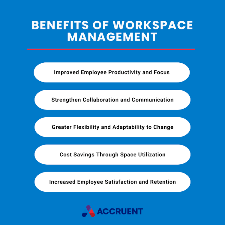 Infographic: 5 Workspace Management Benefits - productivity, collaboration, flexibility, cost savings, retention.