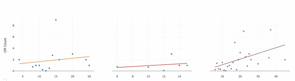 accruent_healthcare_blog-posts_drive-smarter-decisions-big-data-graph-2