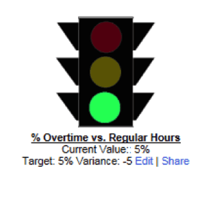 CMMS_KPI_Corrective_Labor