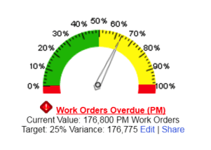 CMMS_KPI_Wordorder_Overdue
