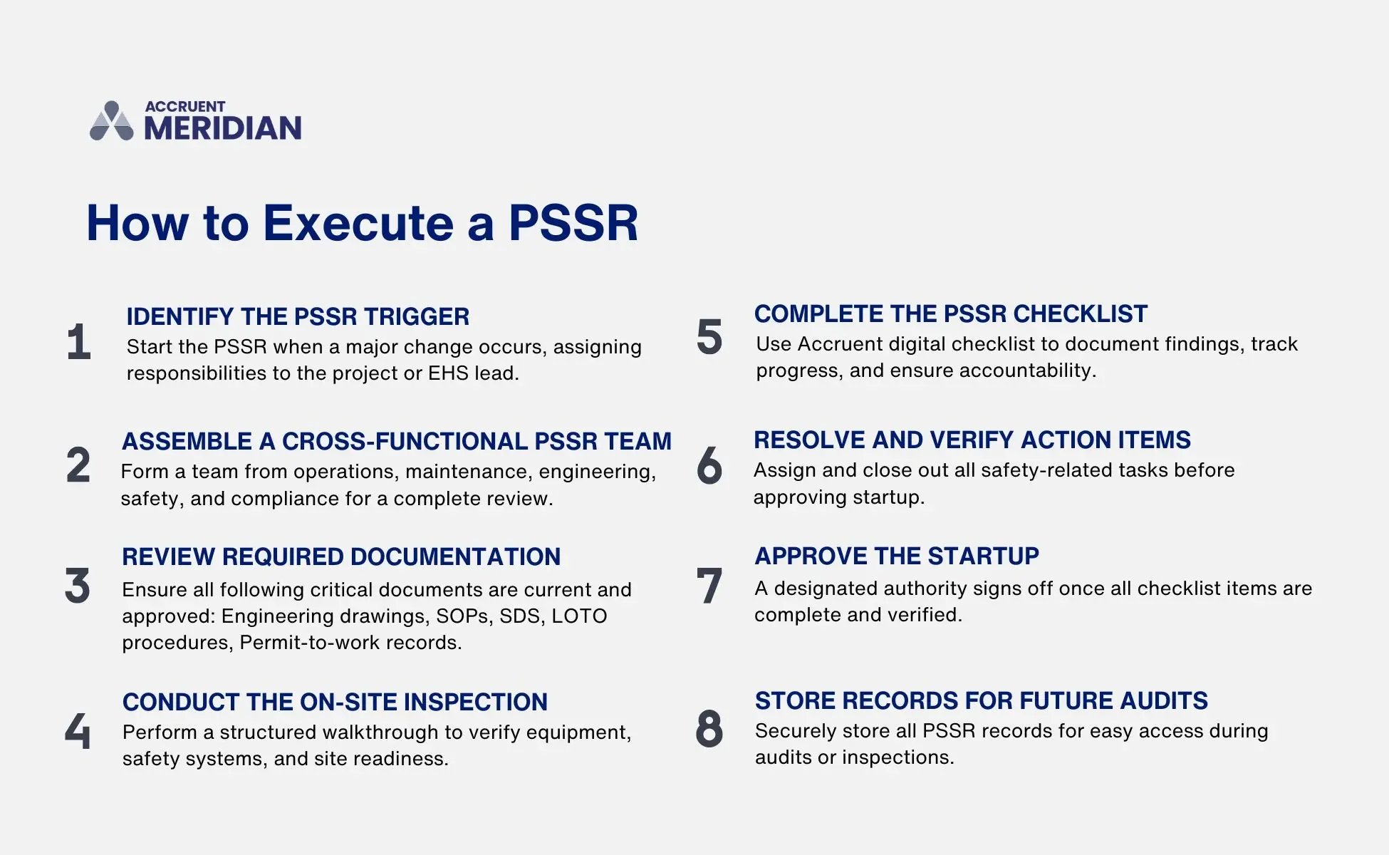 A graphic shows ten steps to execute a PSSR