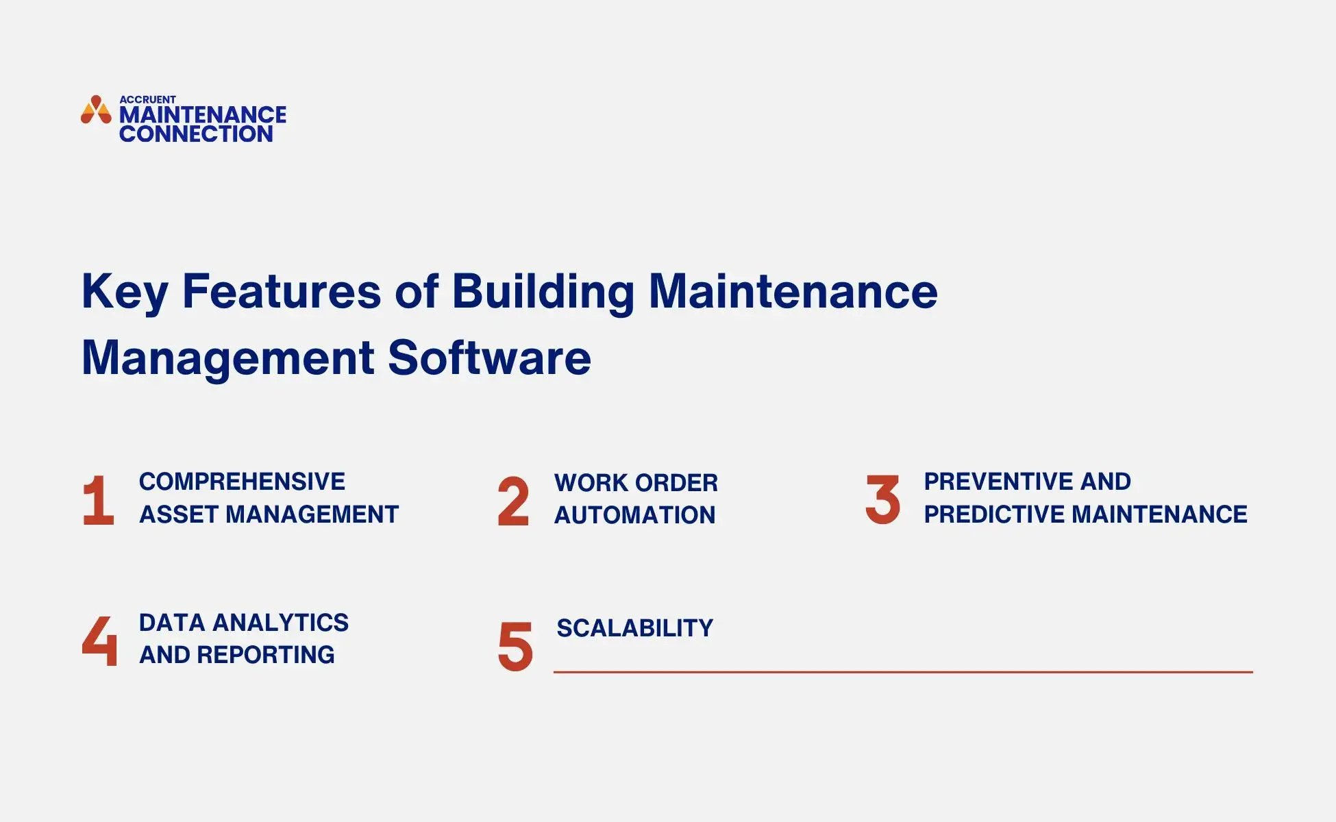 A graphic shows five key features of building maintenance management software