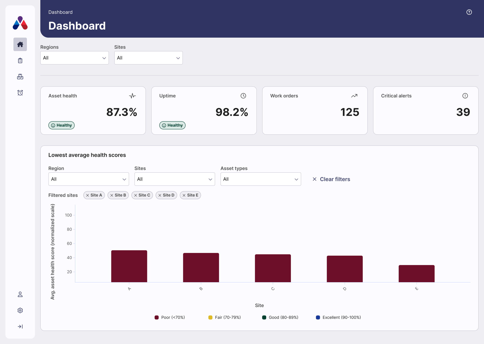 National Dashboard