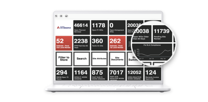 Observe dashboard (2)