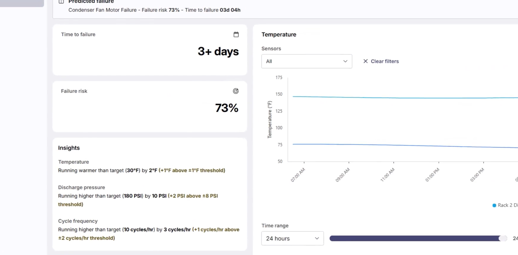 Predict Insights