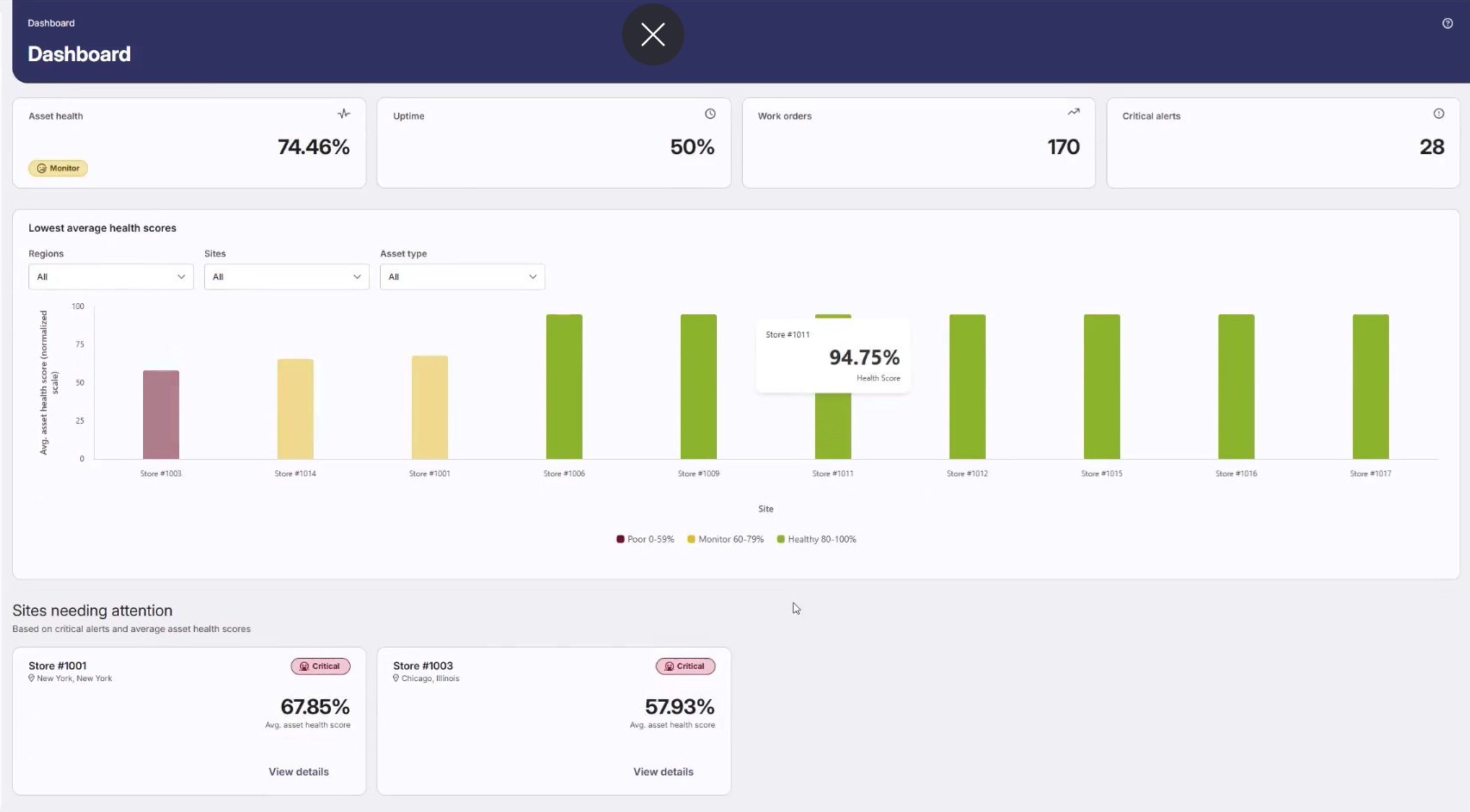 Predict Scale Stores