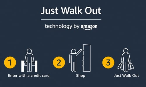 Just Walk out