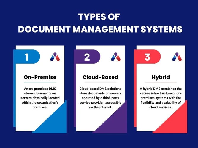 Types of Document Management Systems