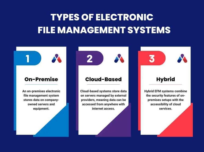 Types of Electronic File Management System