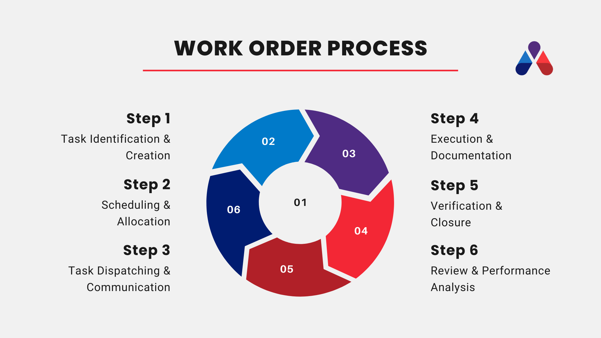 Work Order Example Cmms 10 Benefits of CMMS Software in 2026 | Accruent
