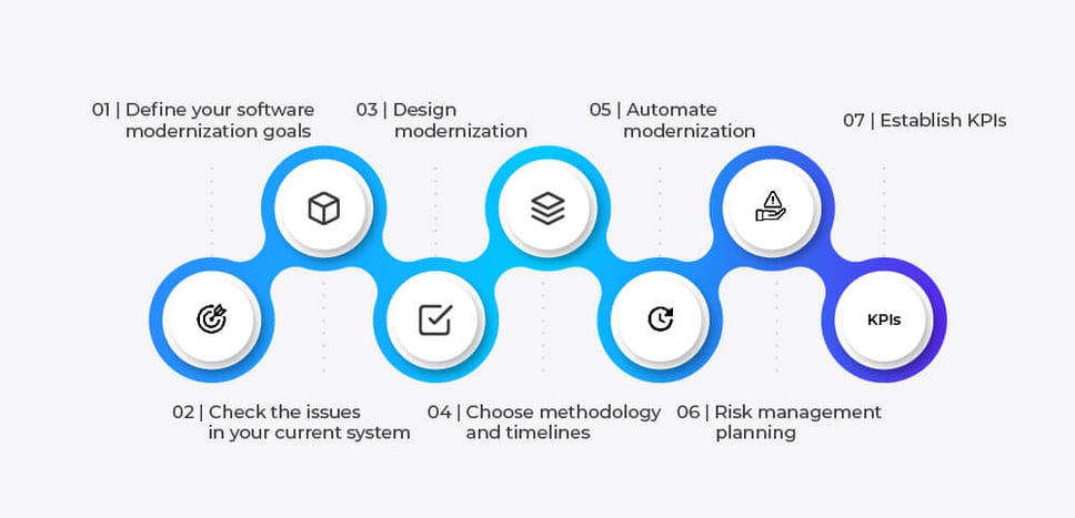 a comprehensive guide on legacy application modernatisation in 2024