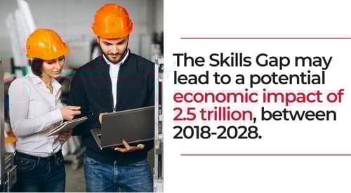 accruent-blogs-future-trends-asset-management-2021-beyond_stat