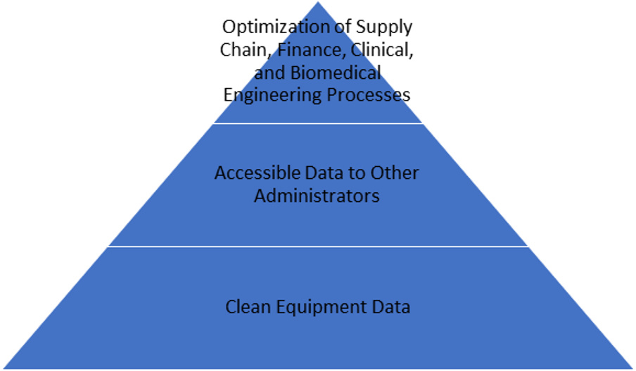 Accruent - Blog Post - Reliable and Accessible Medical Equipment Data: A Foundation for Improving Healthcare Outcomes