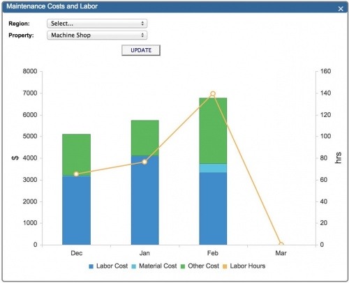  Accruent – FAMIS 360 – Blog Posts - An Overview of Asset Reporting in 360 Facility 