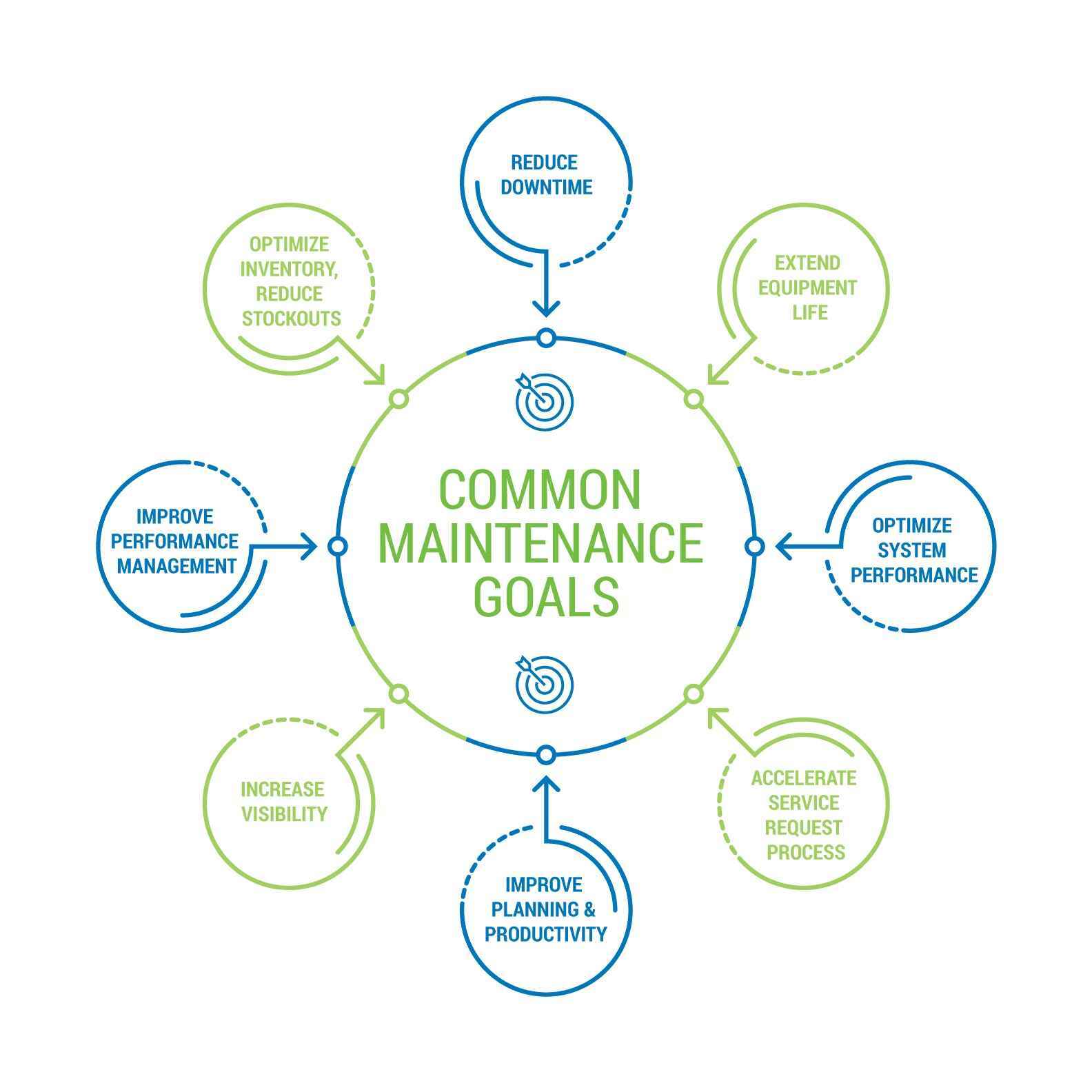 Why CMMS Drives Manufacturing Maintenance Success | Accruent