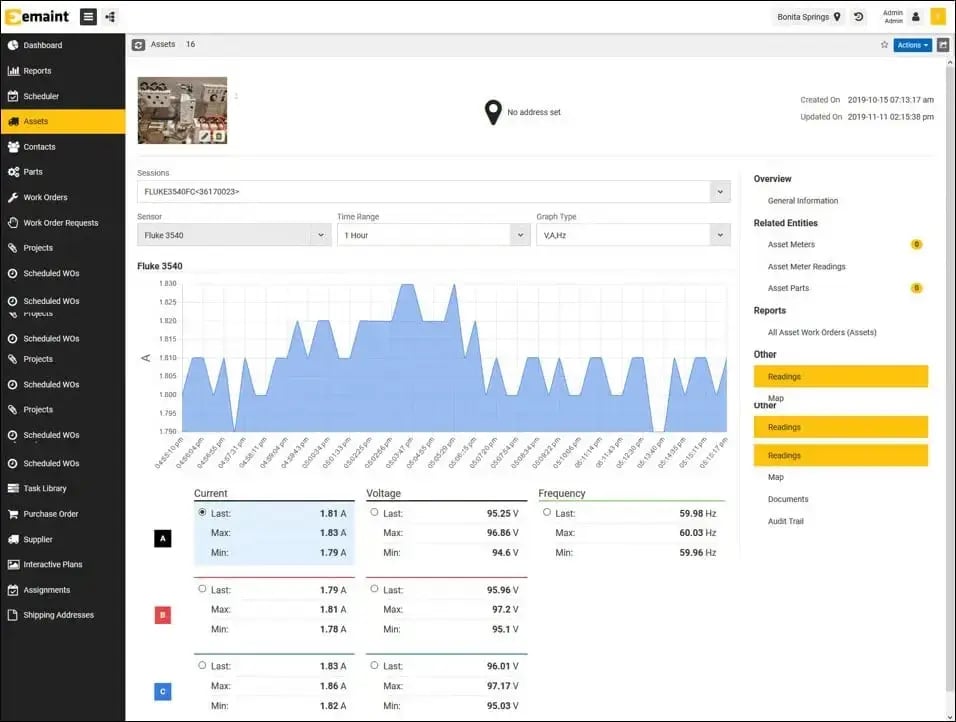 Image of eMaint cmms dashboard