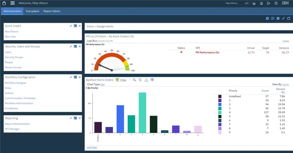 IBM Maximo