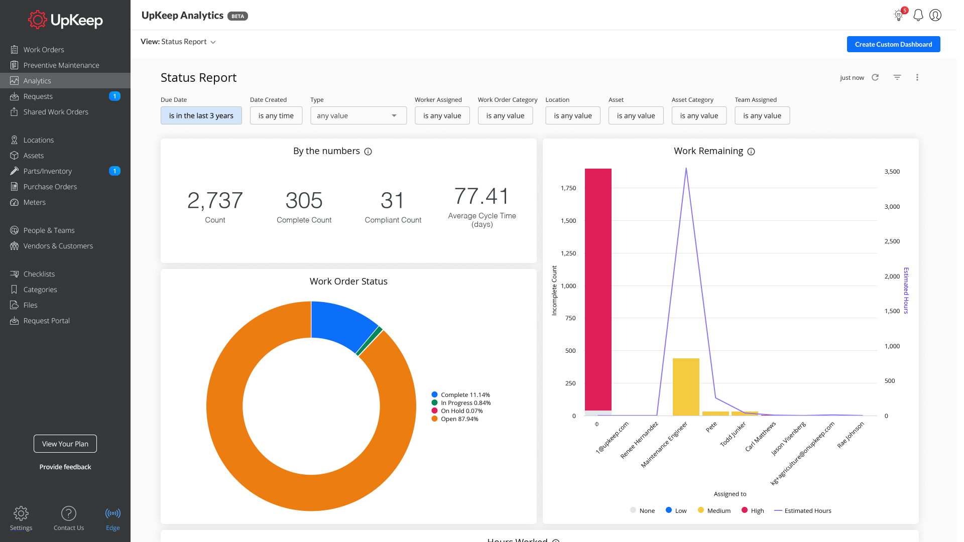 Image of Upkeep CMMS dashboard
