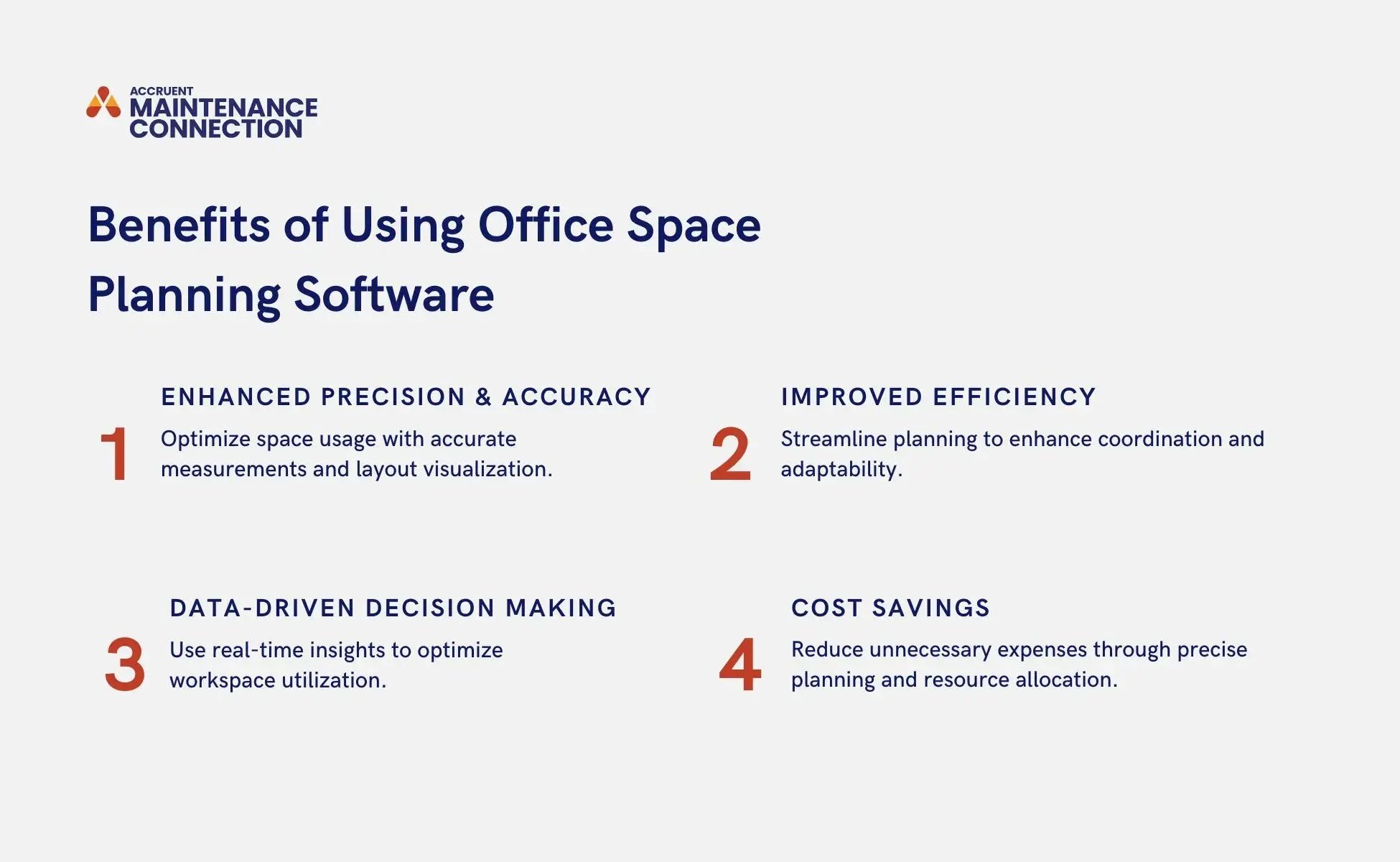 A graphic shows four benefits of using office space planning software, including enhanced precision and accuracy, improved efficiency, data-driven decision making, and cost savings.
