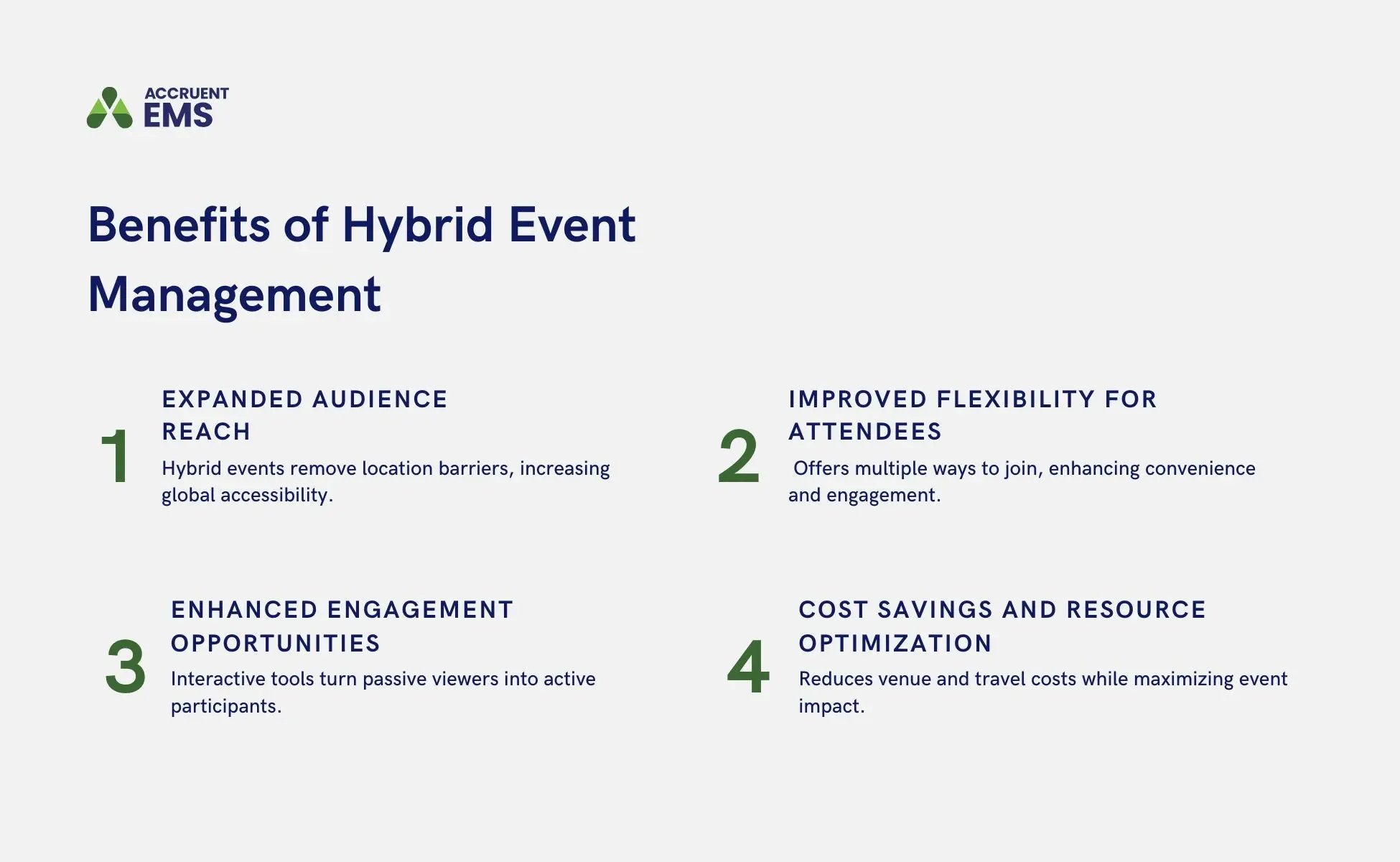 A graphic shows four benefits of hybrid event management, including expanded audience reach, improved flexibility for attendees, enhanced engagement opportunities, and cost savings and resource optimization.