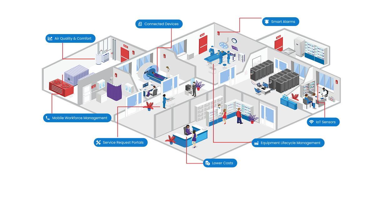 healthcare-operations